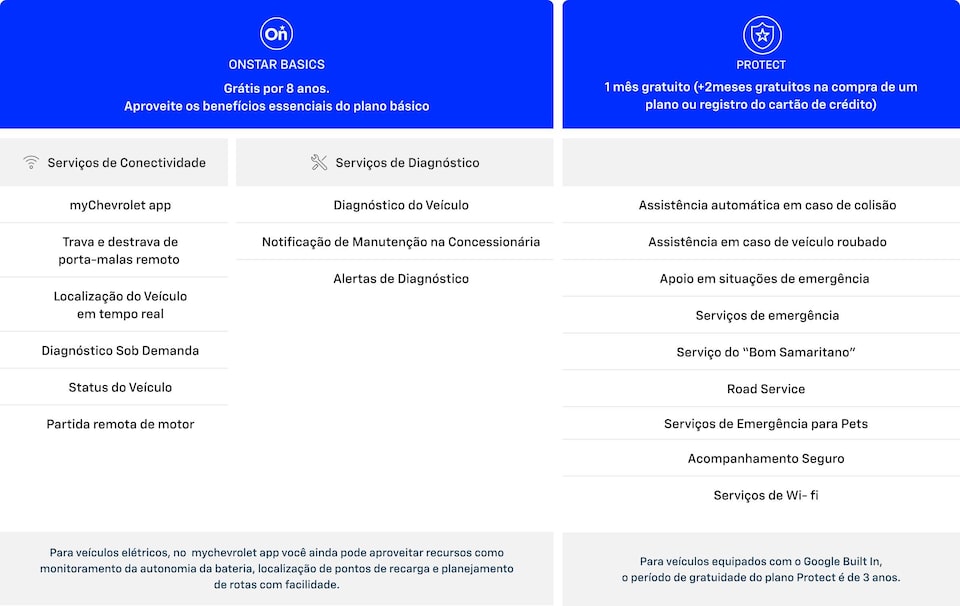 Tabela com todas as informações de OnStar.
