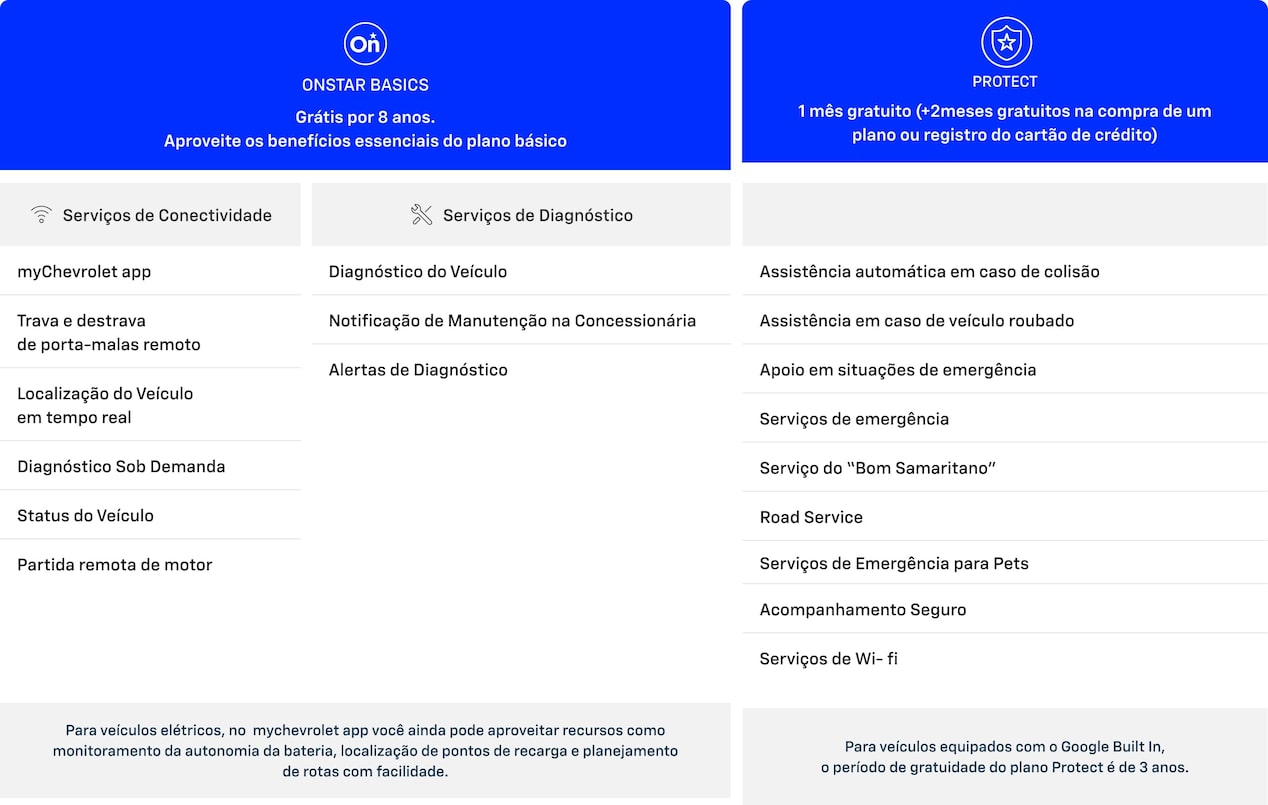 OnStar Basic e Protect