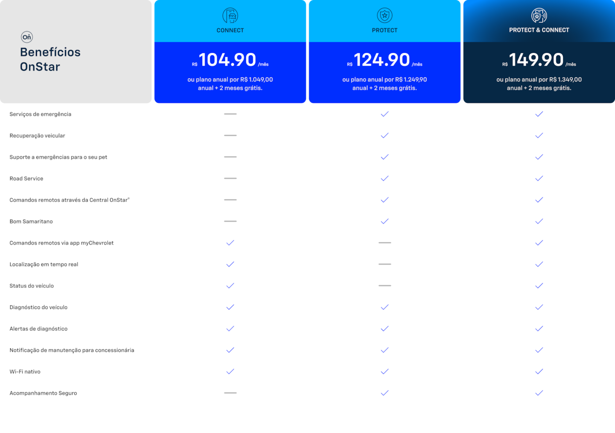 Bloco informativo em fundo cinza com o logotipo OnStar no canto esquerdo e o texto Benefícios OnStar em destaque.