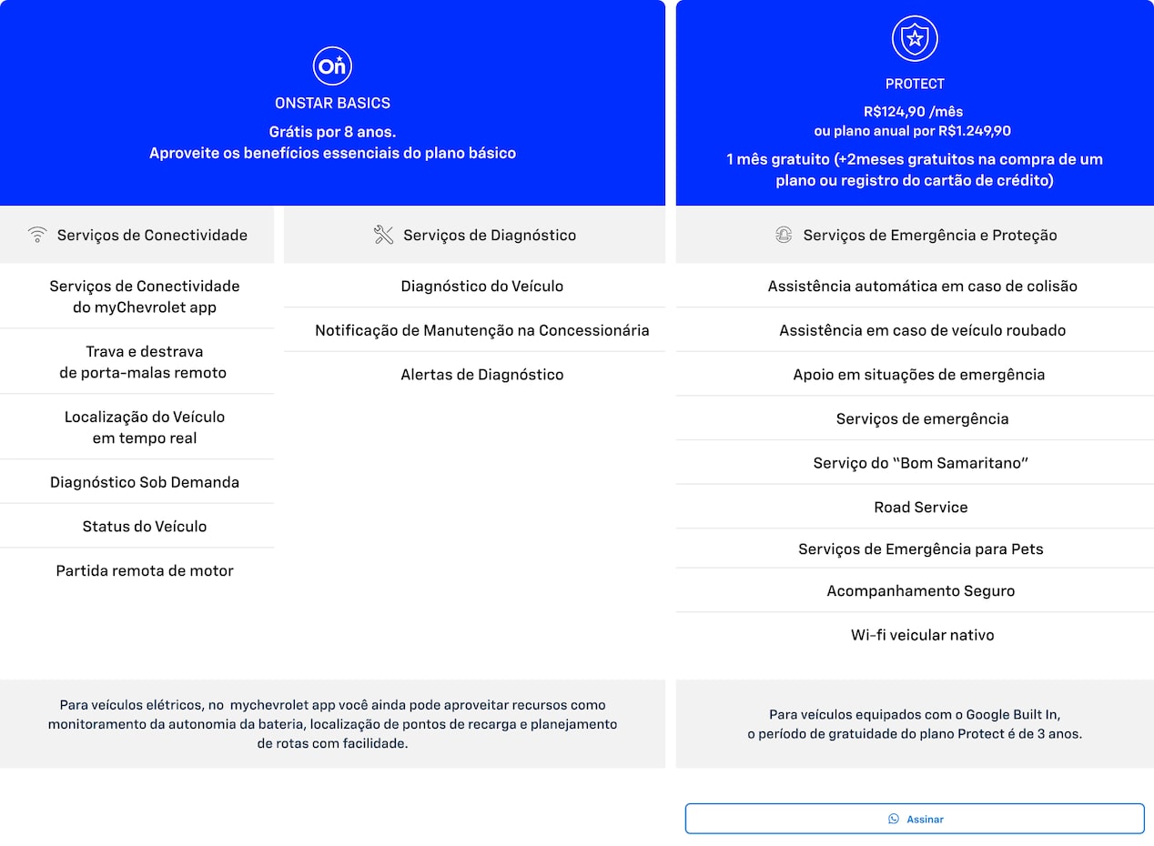 Uma tabela com informações de OnStar. A tabela está separada em duas partes. A primeira, fala do plano OnStar Basics, enquanto que na segunda parte, temos informações do plano Protect.